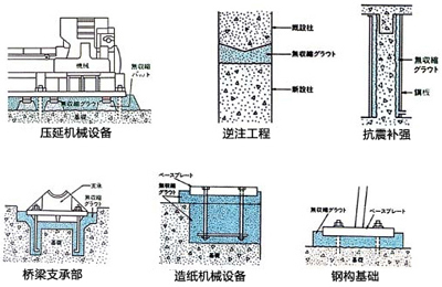 GT系列无收缩灌浆料